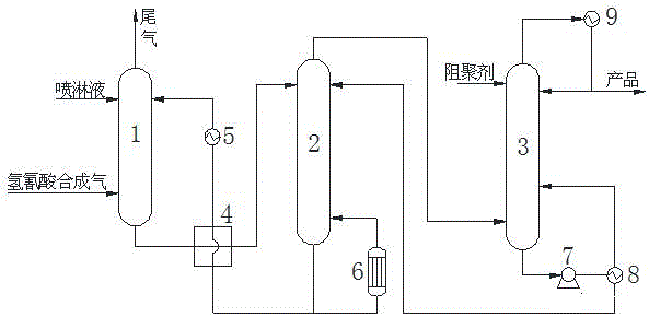 Method for purification of hydrocyanic acid