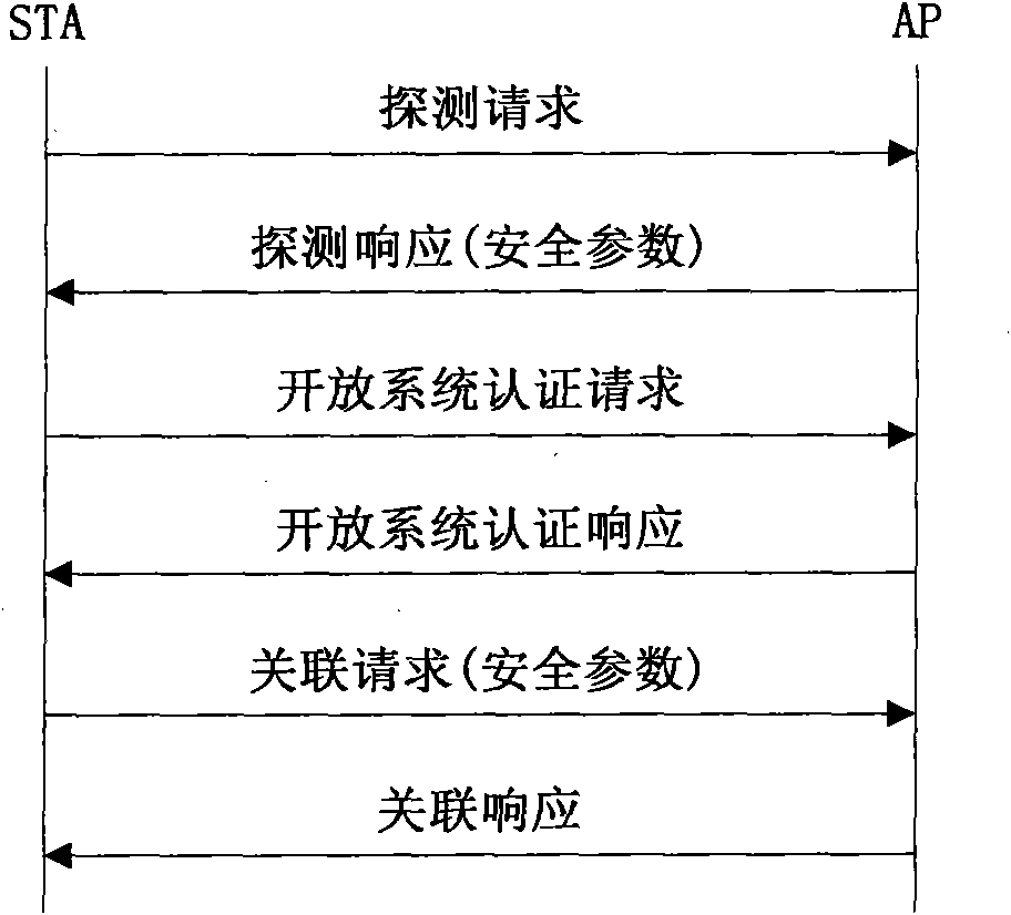 Method for resisting denial of service (DoS) attack for wireless local area network access authentication