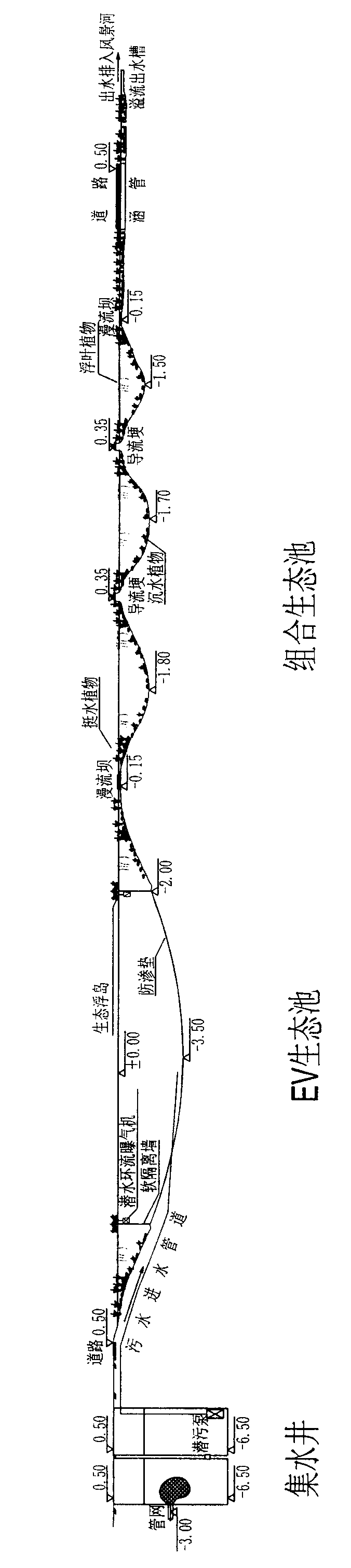 Construction method of ecological sewage treatment and water restoration system