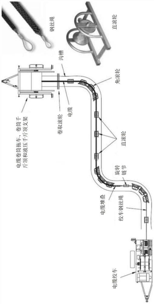 System for facilitating cable transport, placement and/or installation