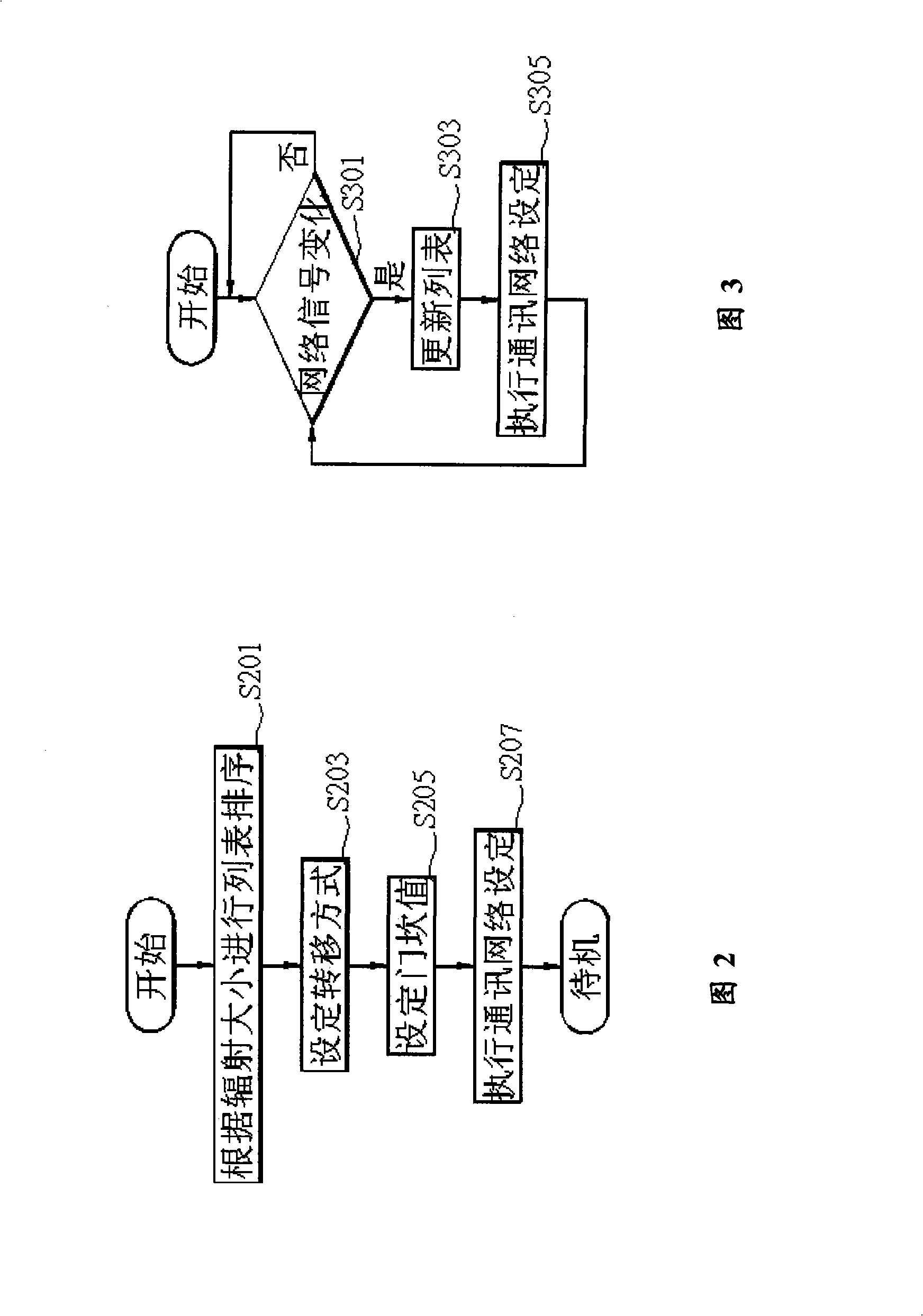 Automatic switching over incoming call system of radio communication device as well as method thereof