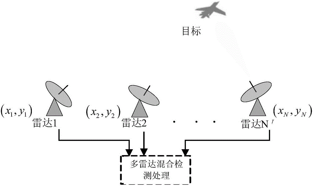 Information entropy-based multi-radar hybrid detection method