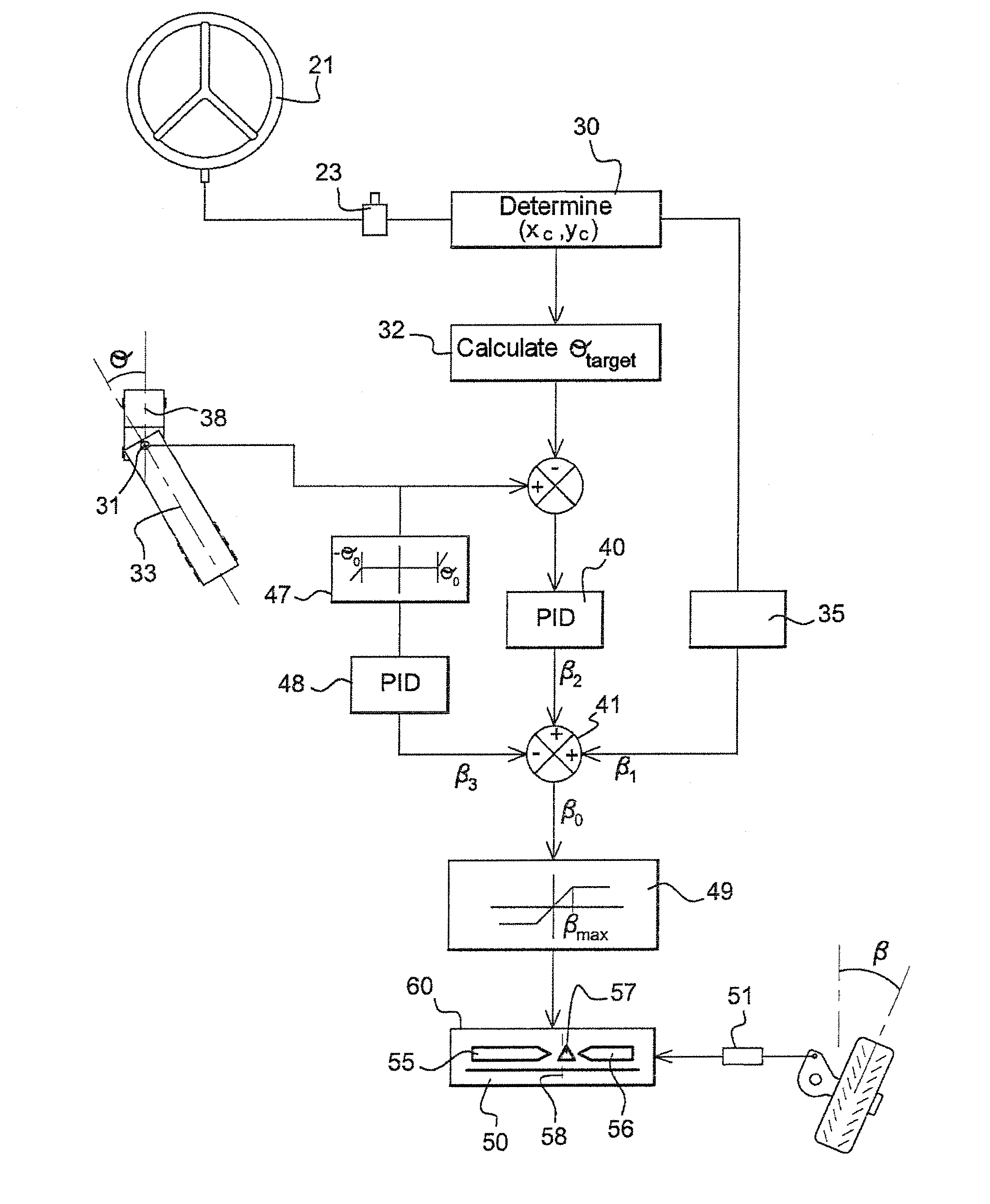 Method for Controlling the Steering Angle of the Vehicle Guiding Wheels