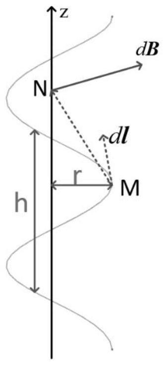 Optimized selection method of high-temperature superconducting direct-current cable