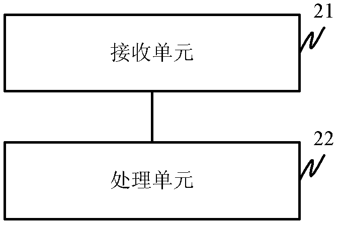 A program callback method and device