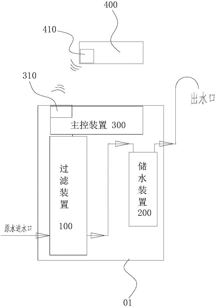 Water purification device with user-defined capacity