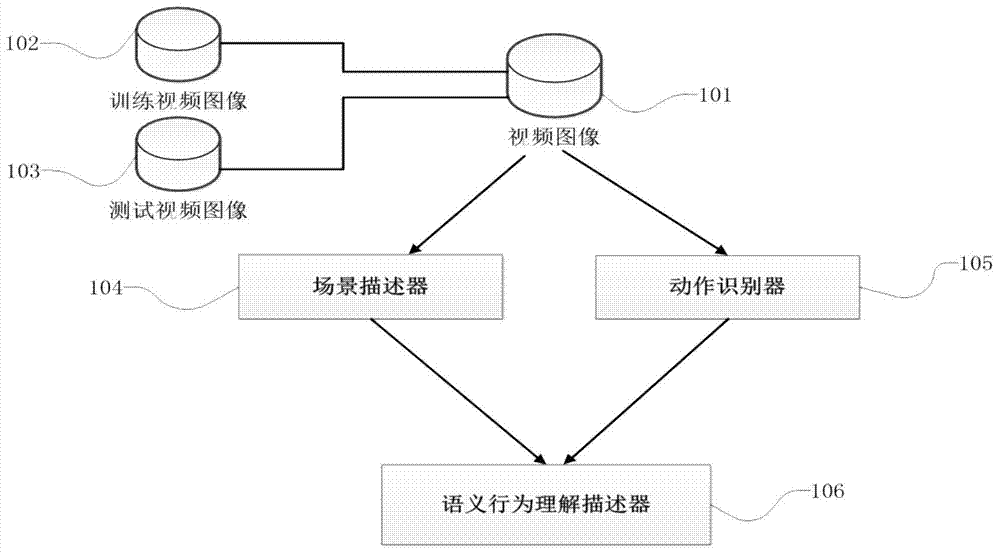 System and method for analyzing intelligent behaviors based on scenes and Markov logic network