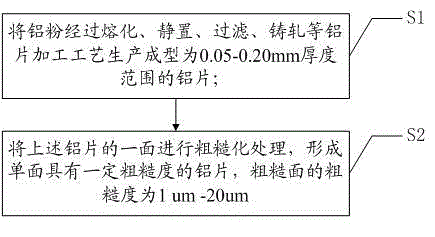 Aluminum sheet for improving accuracy of hole site of drill hole and manufacturing method
