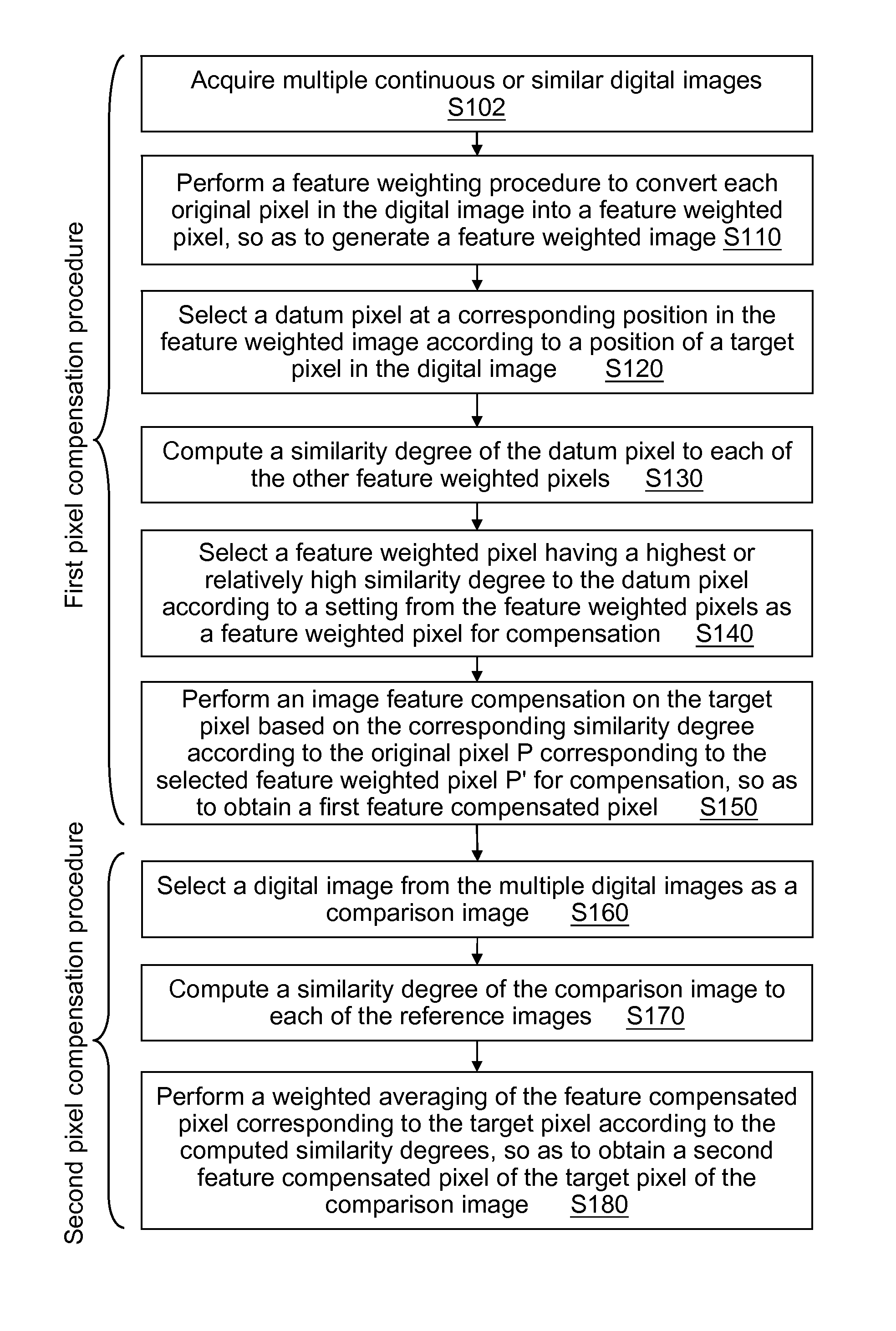 Noise suppression method using multiple digital