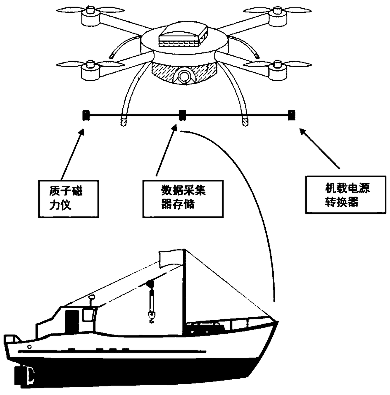 Unmanned aerial vehicle-based marine aeromagnetic daily variation station and geomagnetic measurement method