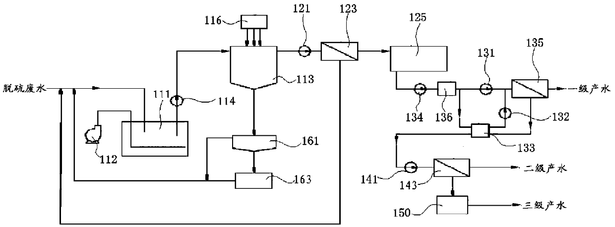 Desulfurization wastewater treatment system and method