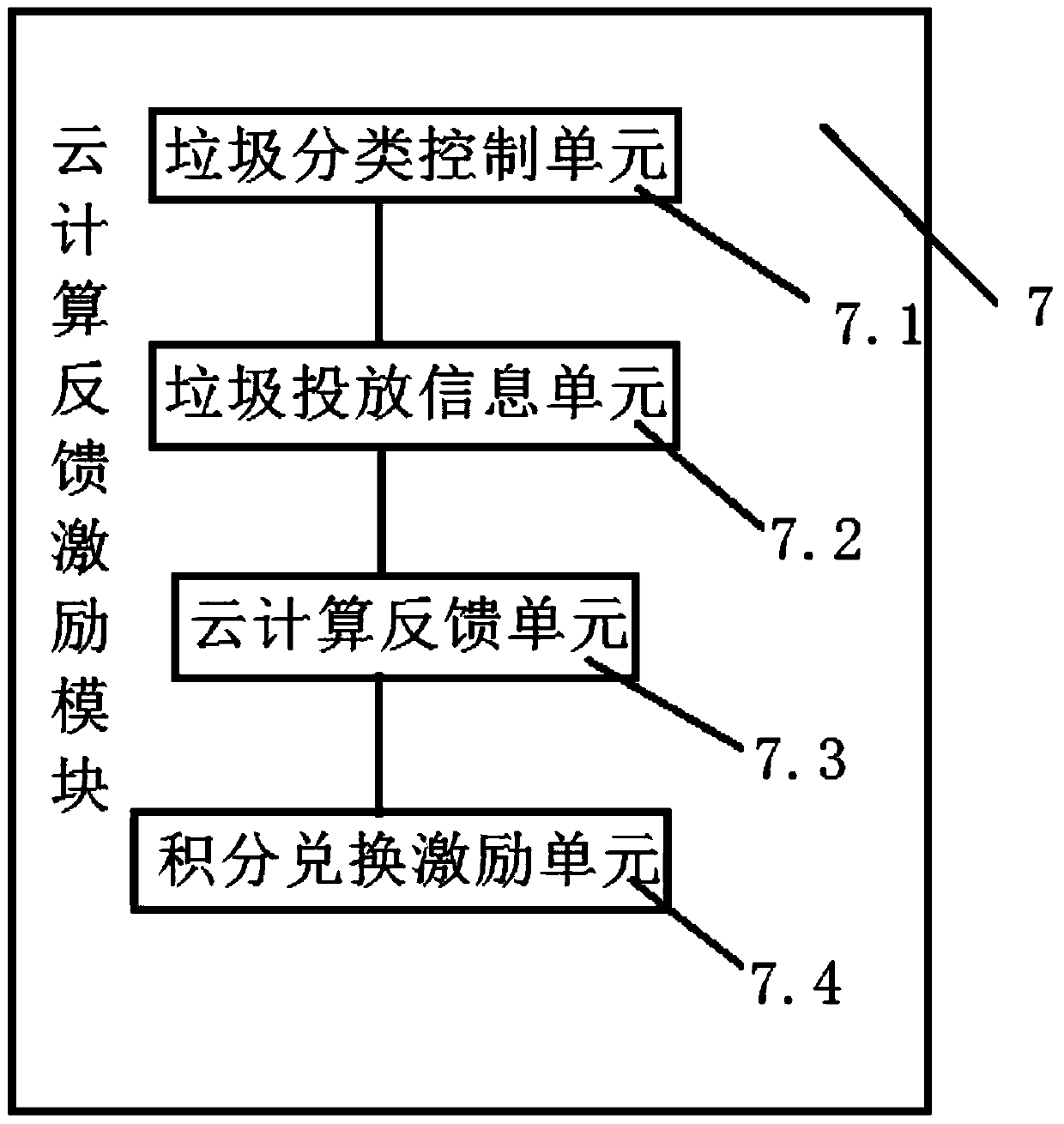 A garbage bin and a system and method for sorting and collecting garbage based on a network platform