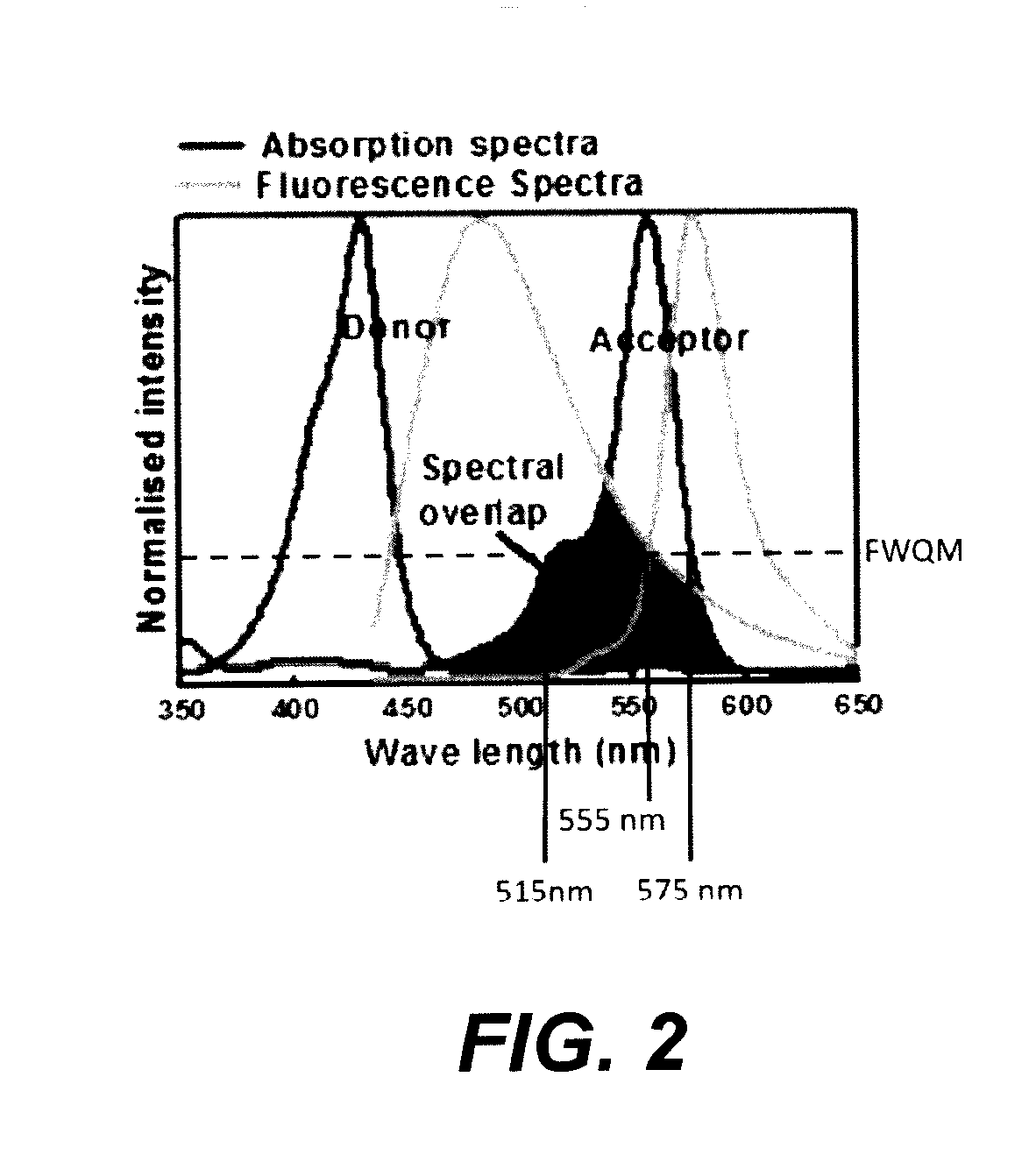 Biophotonic compositions for treating skin and soft tissue wounds having either or both non-resistant and resistant infections