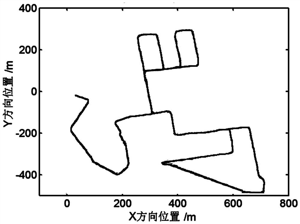 Visual-Inertial Tightly Coupled Integrated Navigation Method Based on Adaptive Gaussian pf