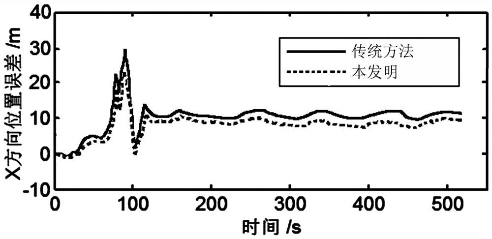 Visual-Inertial Tightly Coupled Integrated Navigation Method Based on Adaptive Gaussian pf