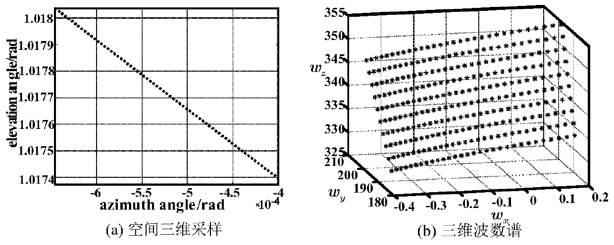 Radar foresight three-dimensional imaging method based on descending segment curve trajectory