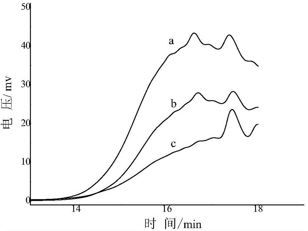 High-acid-value fuel composite catalytic esterification/deacidification method