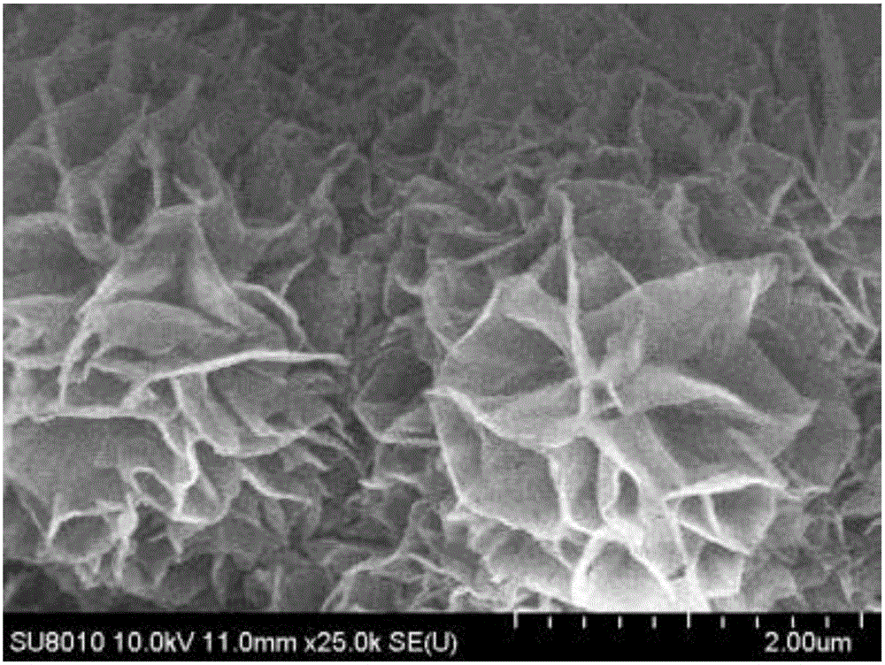 Preparation method of three-dimensional-structure graphene/carbon nanotube hybrid carbon material