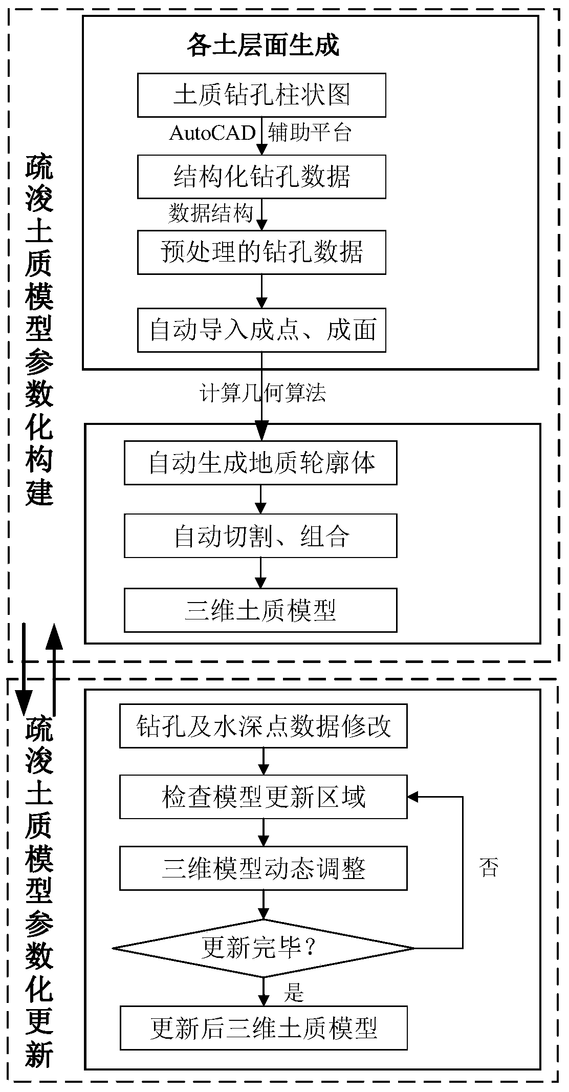 Parameterized three-dimensional geological modeling method and system and information data processing terminal