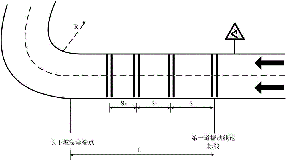 Method for setting vibration deceleration markings at long downhill sharp turn sections of mountain roads