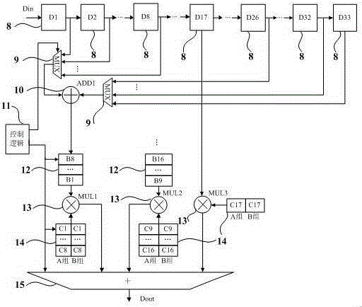 High-precision real-time signal filter