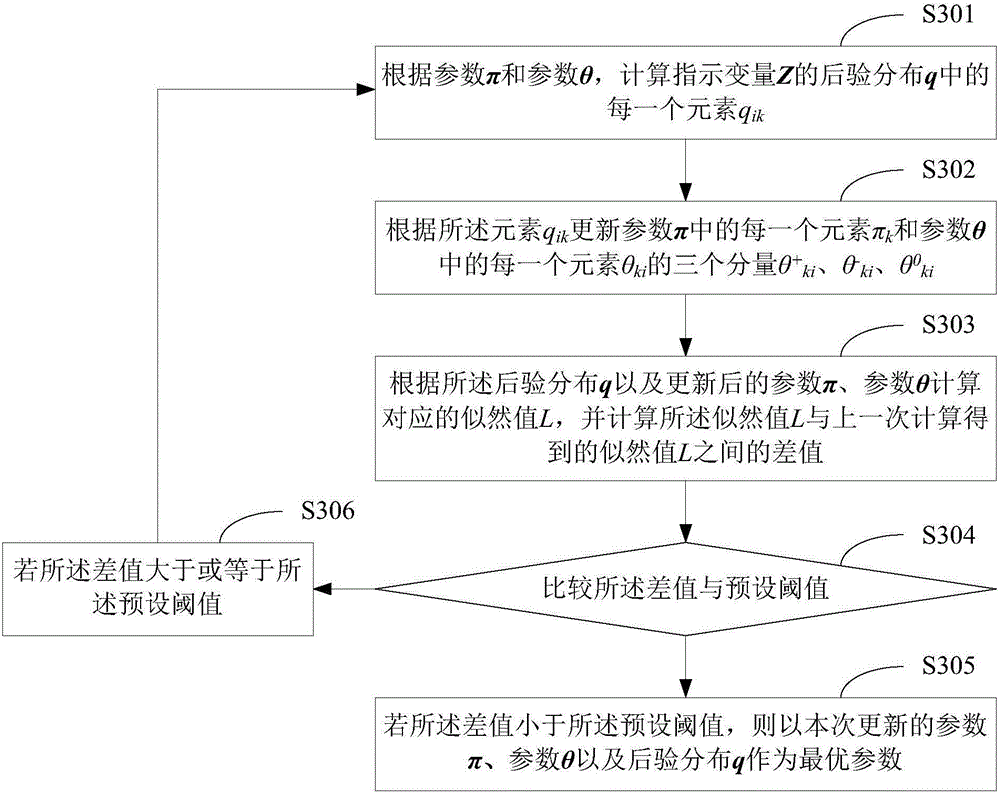 Community mining method and device based on symbol network model