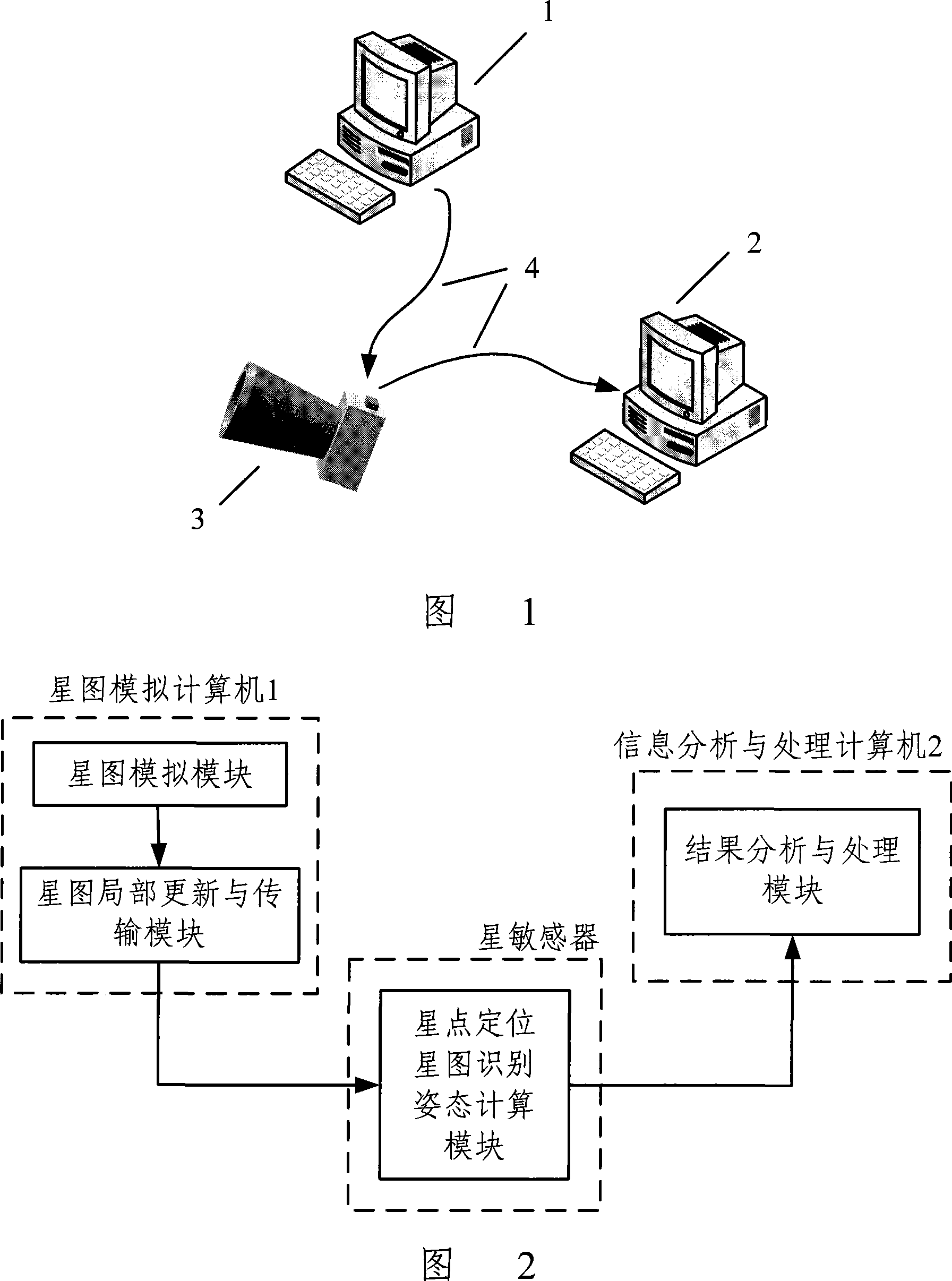 Method and apparatus for testing star sensor function based on electric injection star map
