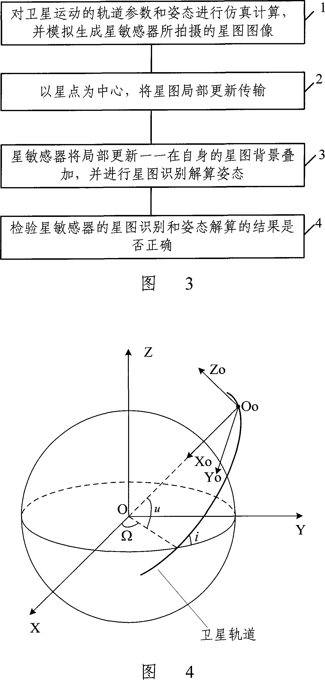 Method and apparatus for testing star sensor function based on electric injection star map
