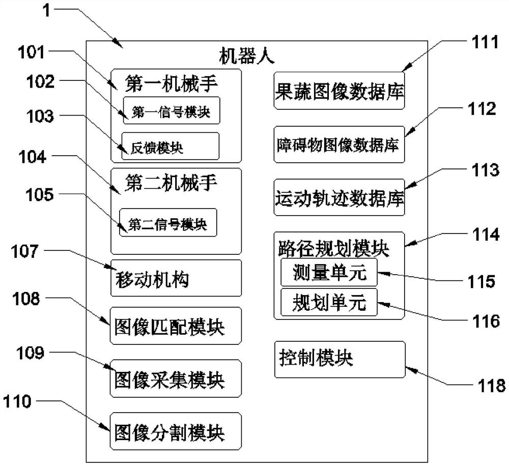 Vegetable and fruit picking robot system and structure based on artificial intelligence recognition