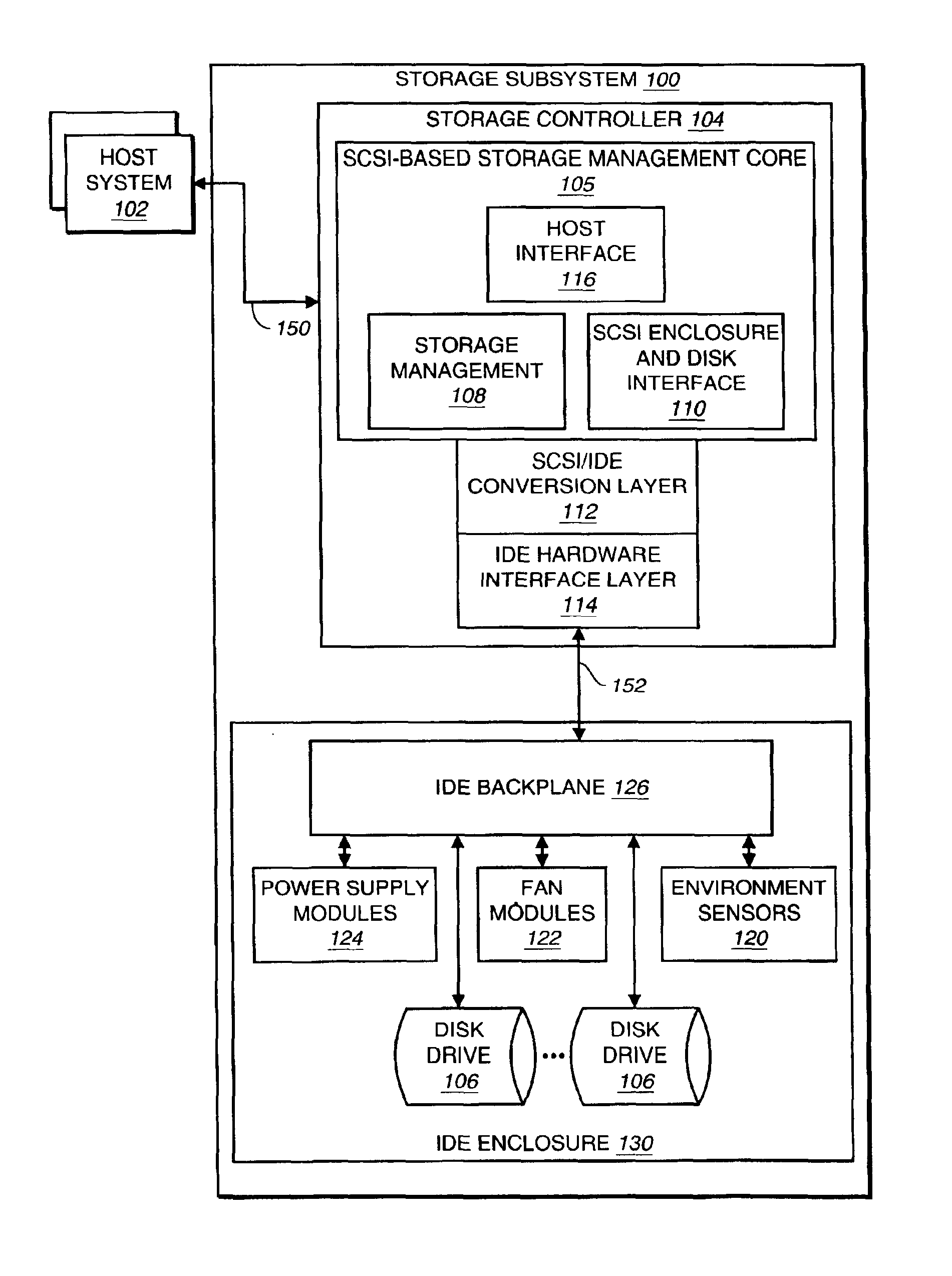 Methods and structure for SCSI/IDE translation for non-SCSI enclosures in a storage subsystem