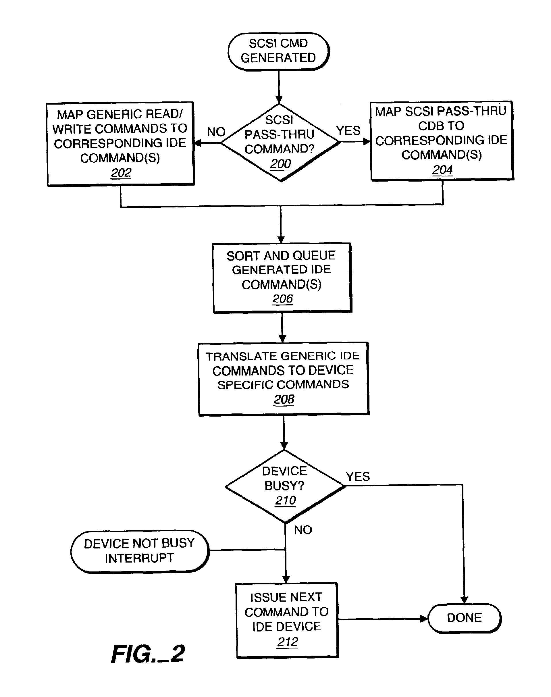 Methods and structure for SCSI/IDE translation for non-SCSI enclosures in a storage subsystem