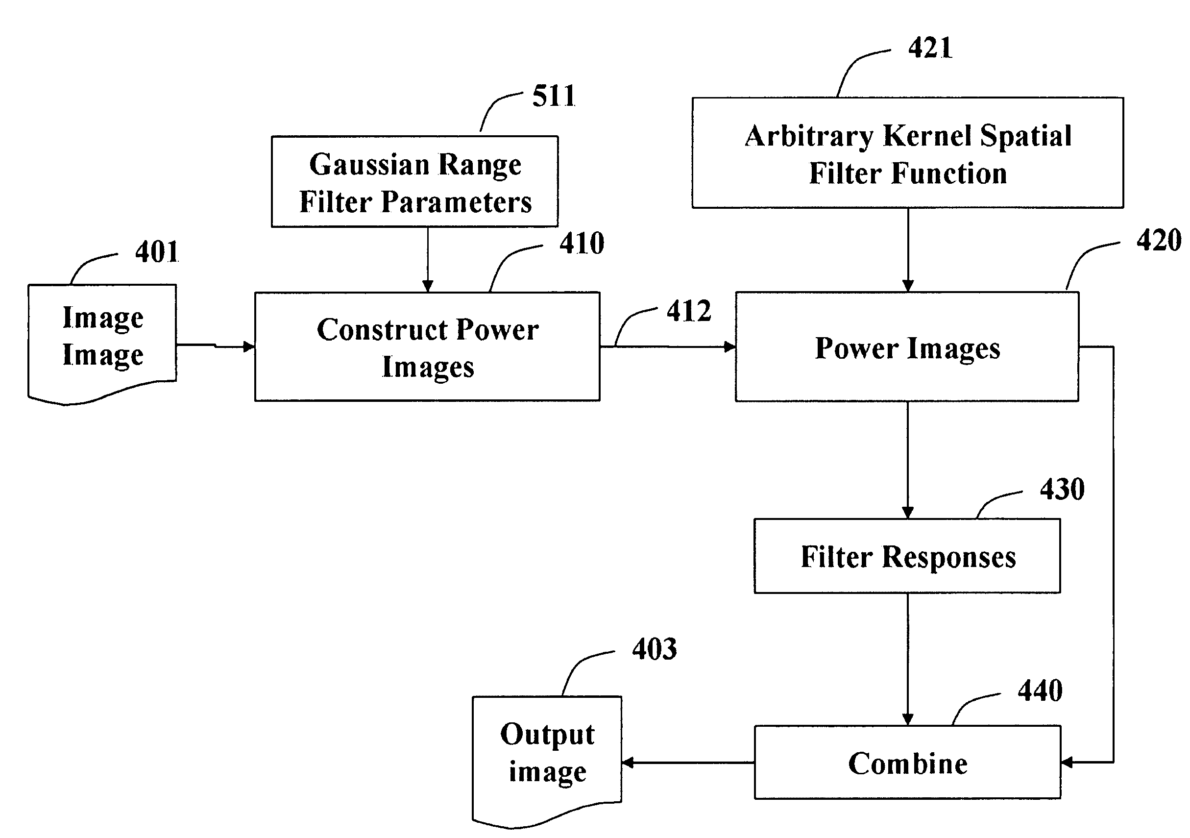 Method for Filtering of Images with Bilateral Filters and Power Images