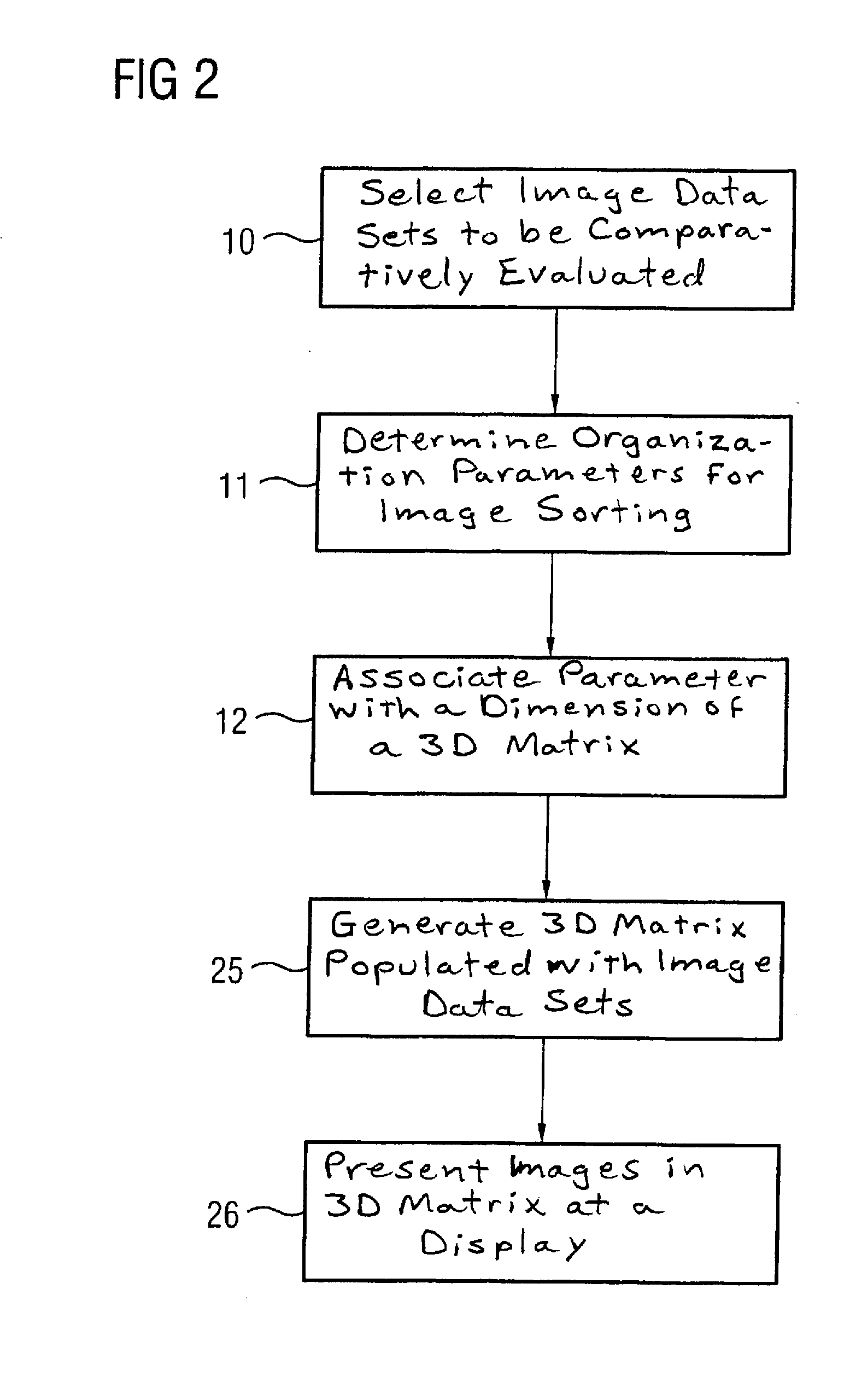 Method and computerized user interface for presentation of multiple image data sets