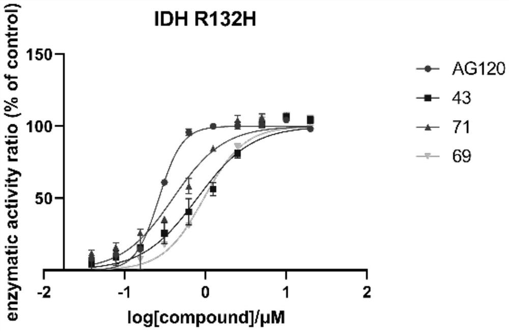 Non-natural peptide IDH1 inhibitor synthesized based on UGI reaction as well as preparation method and application of non-natural peptide IDH1 inhibitor