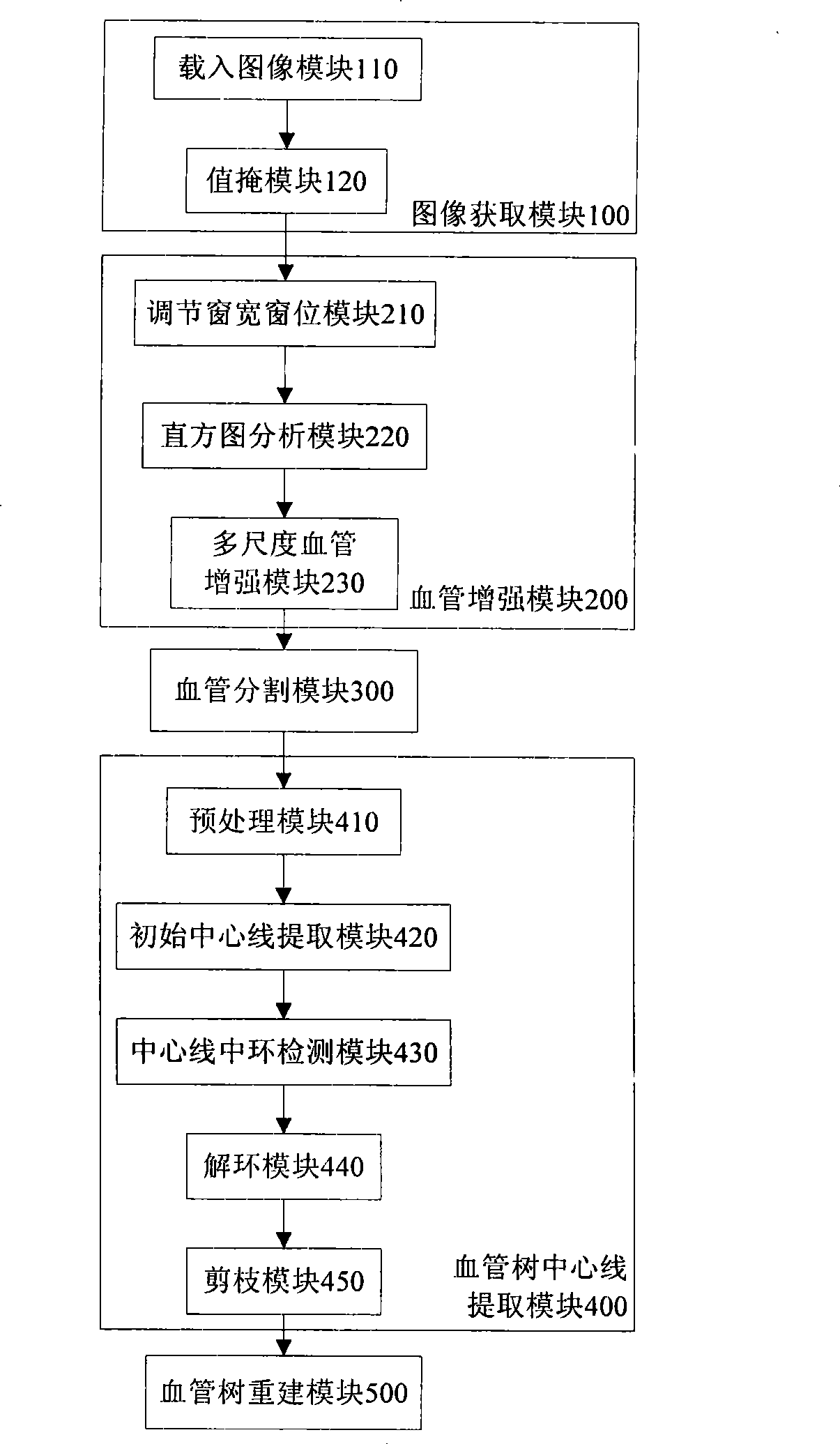 Hepatic portal vein tree modeling method and system thereof