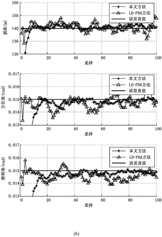 Probability hypothesis density filtering radar spatial error registering method under ECEF (earth-centered Earth-fixed coordinate) coordinate system