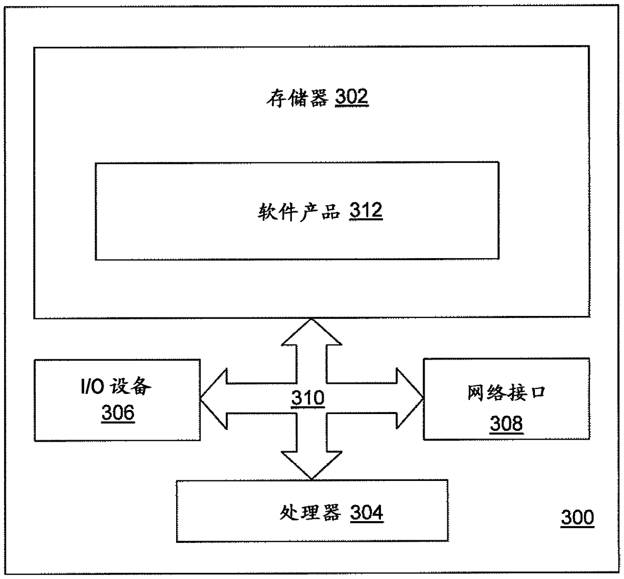 Electronic device for facilitating user interactions with graphical user interface