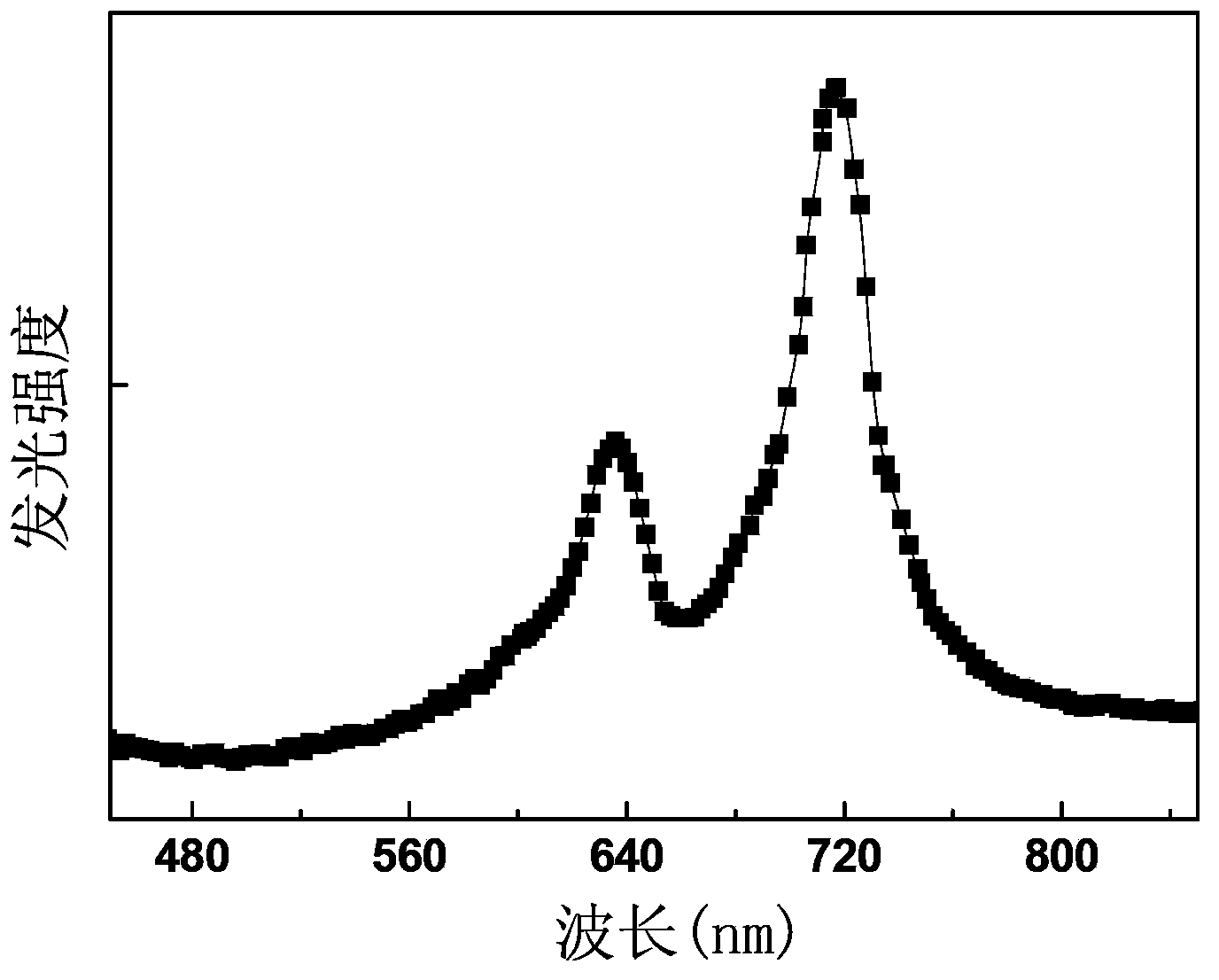 Cerium-terbium co-doped calcium sulfate luminous film and preparation method and application thereof