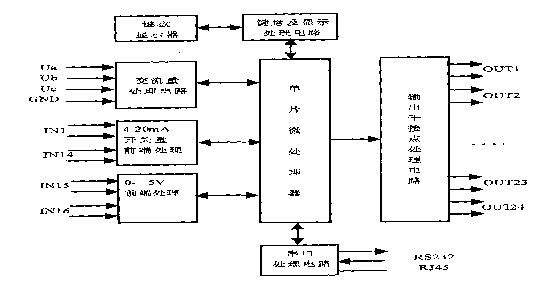Electrommunication information power environment monitoring dry contact collecting device