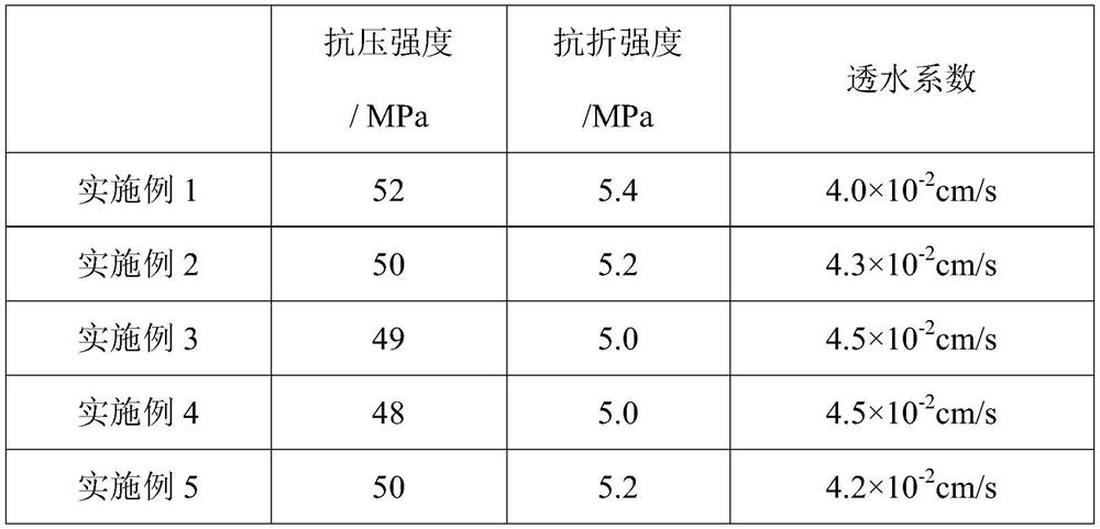 A kind of inorganic permeable brick and its preparation process