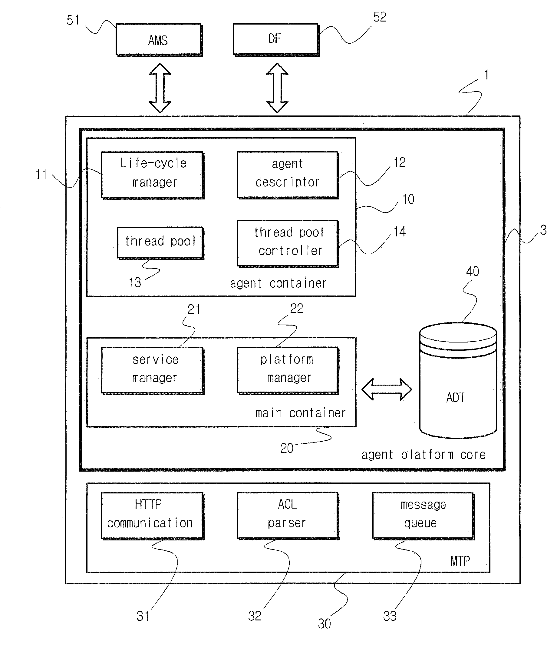 Prediction-based dynamic thread pool management method and agent platform using the same