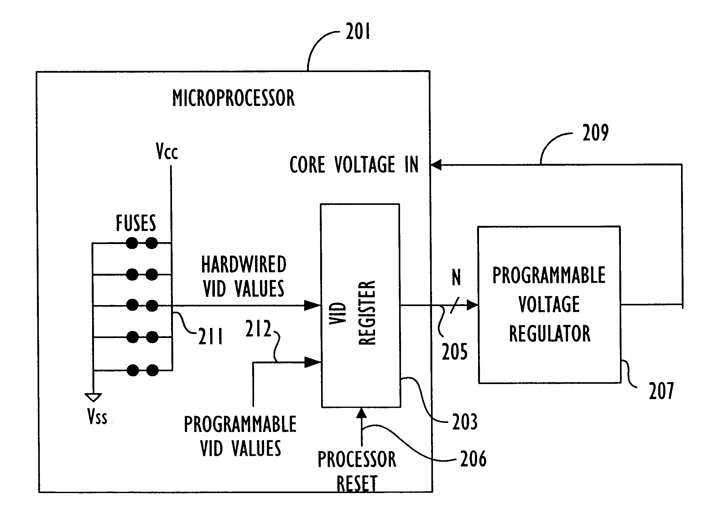 System for specifying core voltage for a microprocessor by selectively outputting one of a first, fixed and a second, variable voltage control settings from the microprocessor