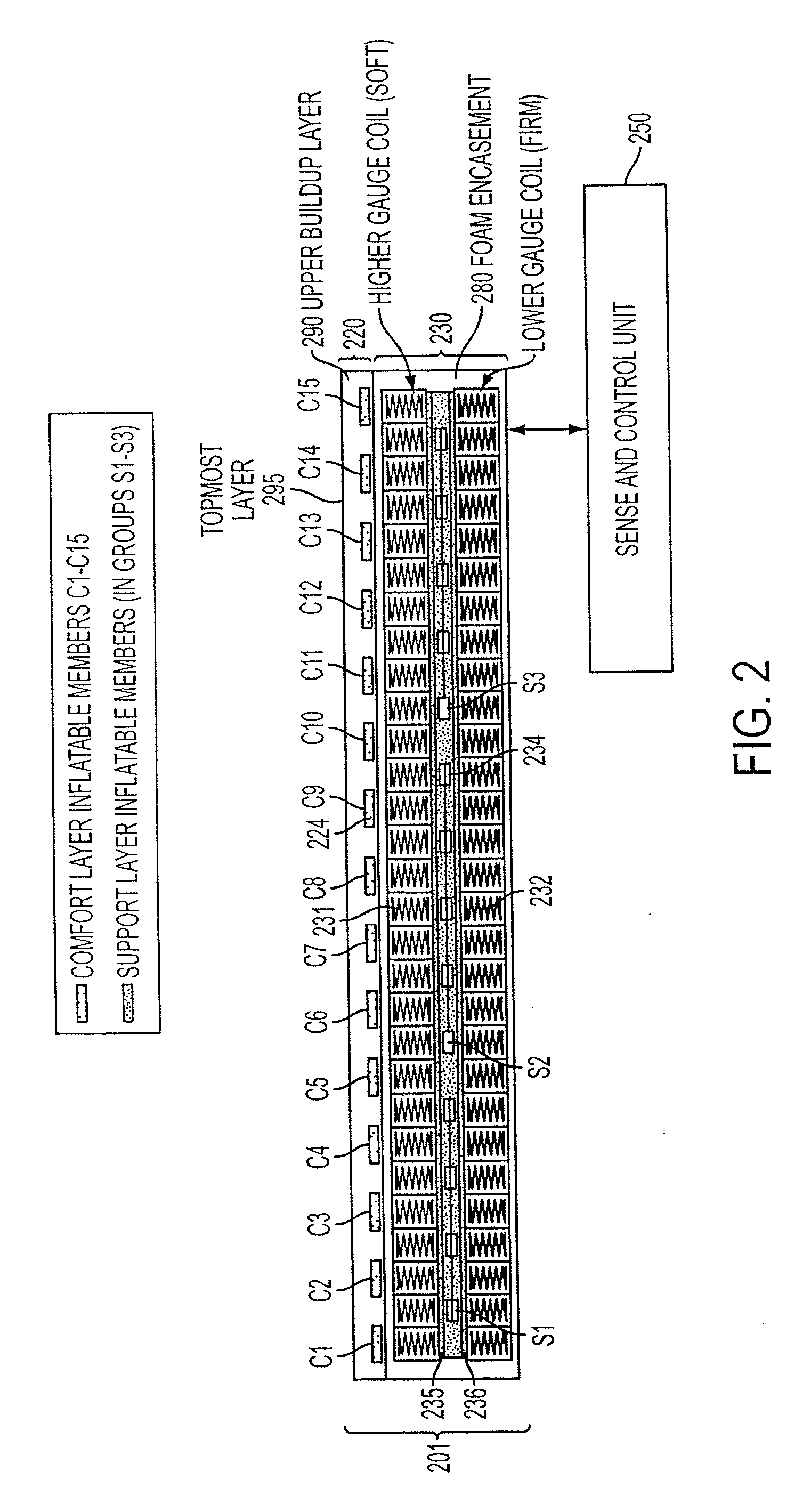Apparatuses and methods providing variable support and variable comfort control of a sleep system and automatic adjustment thereof