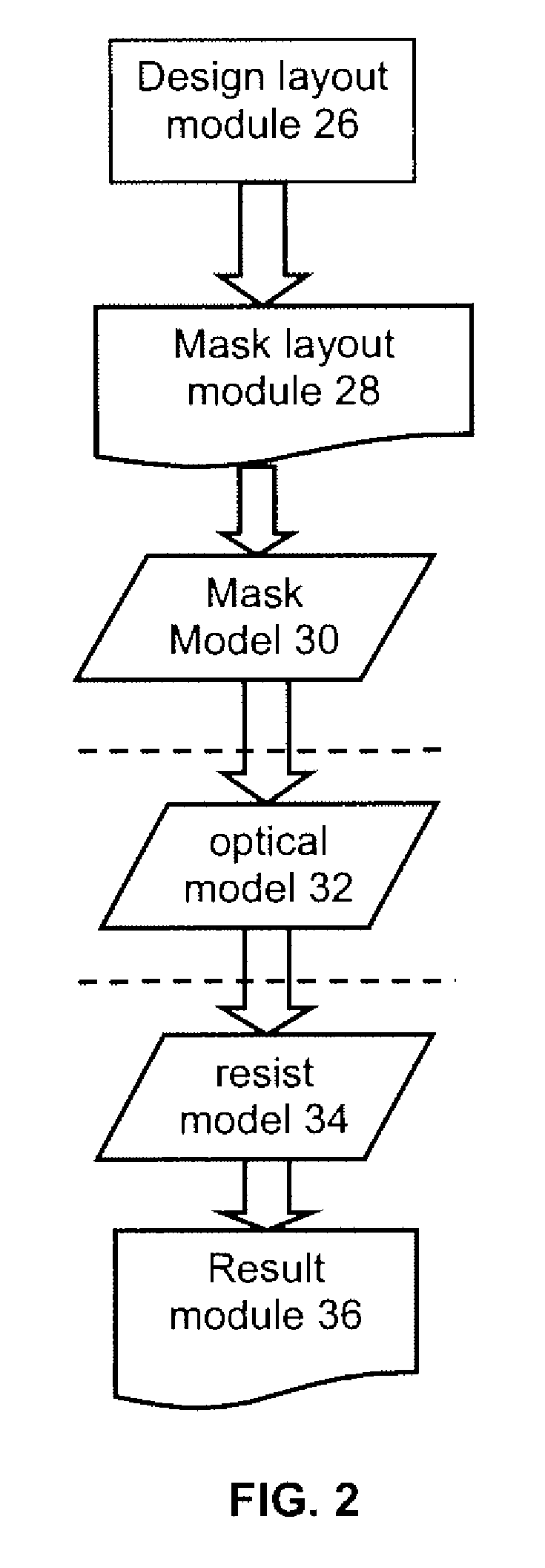 Methods and system for model-based generic matching and tuning