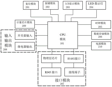 Security energy efficiency monitoring terminal based on tamper-proof technology and monitoring method of security energy efficiency monitoring terminal