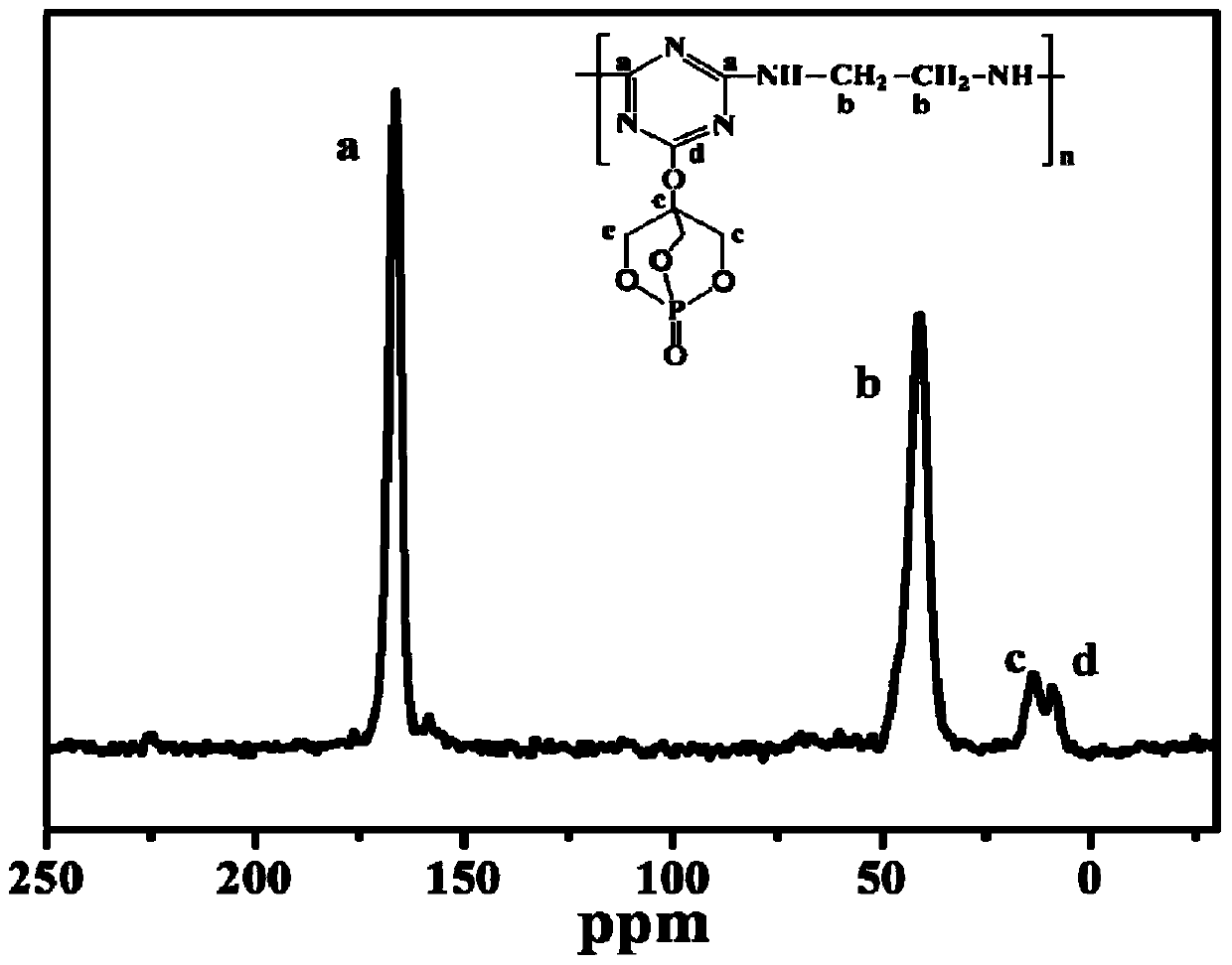 One-component phosphorus-nitrogen bicyclic cage macromolecular expansion flame retardant and its preparation method and application