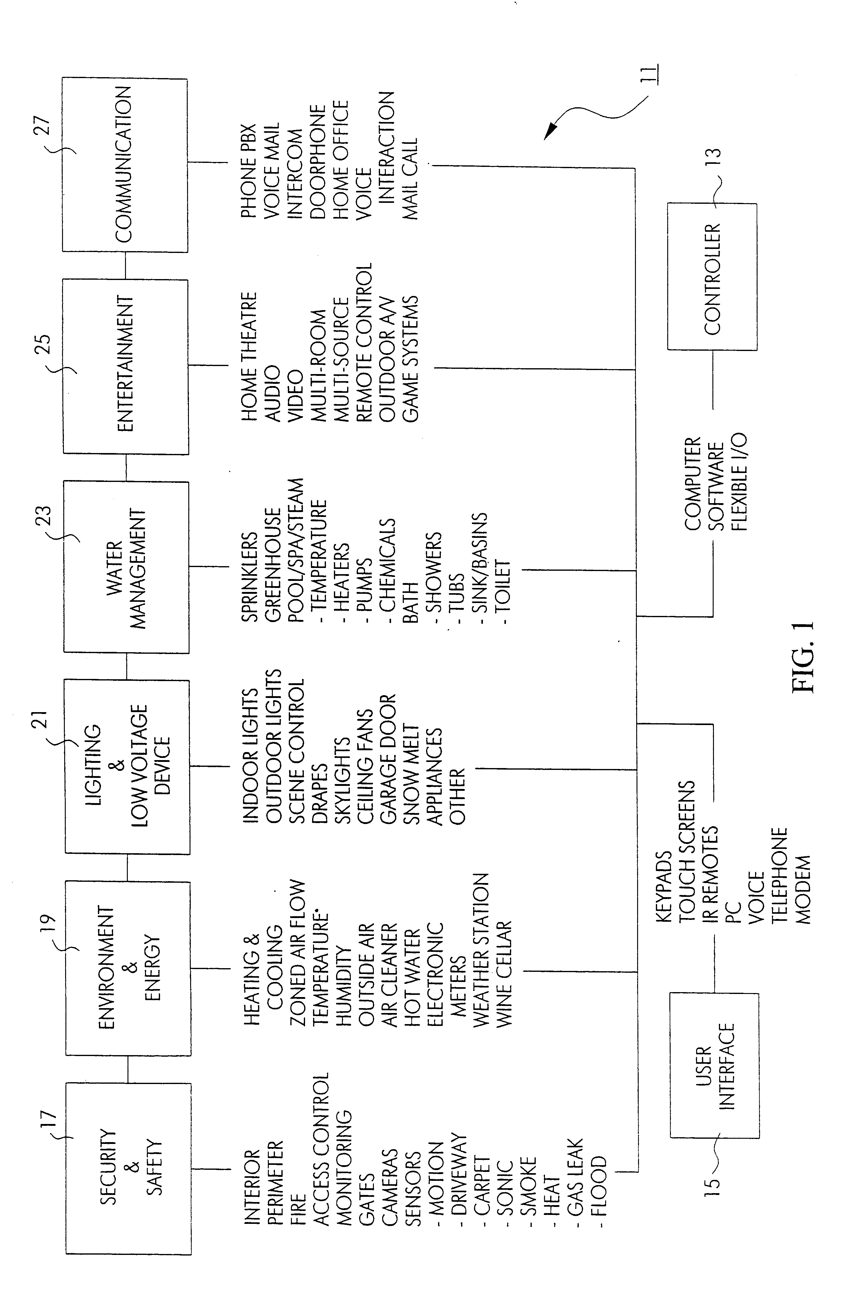 Method and apparatus for improved building automation