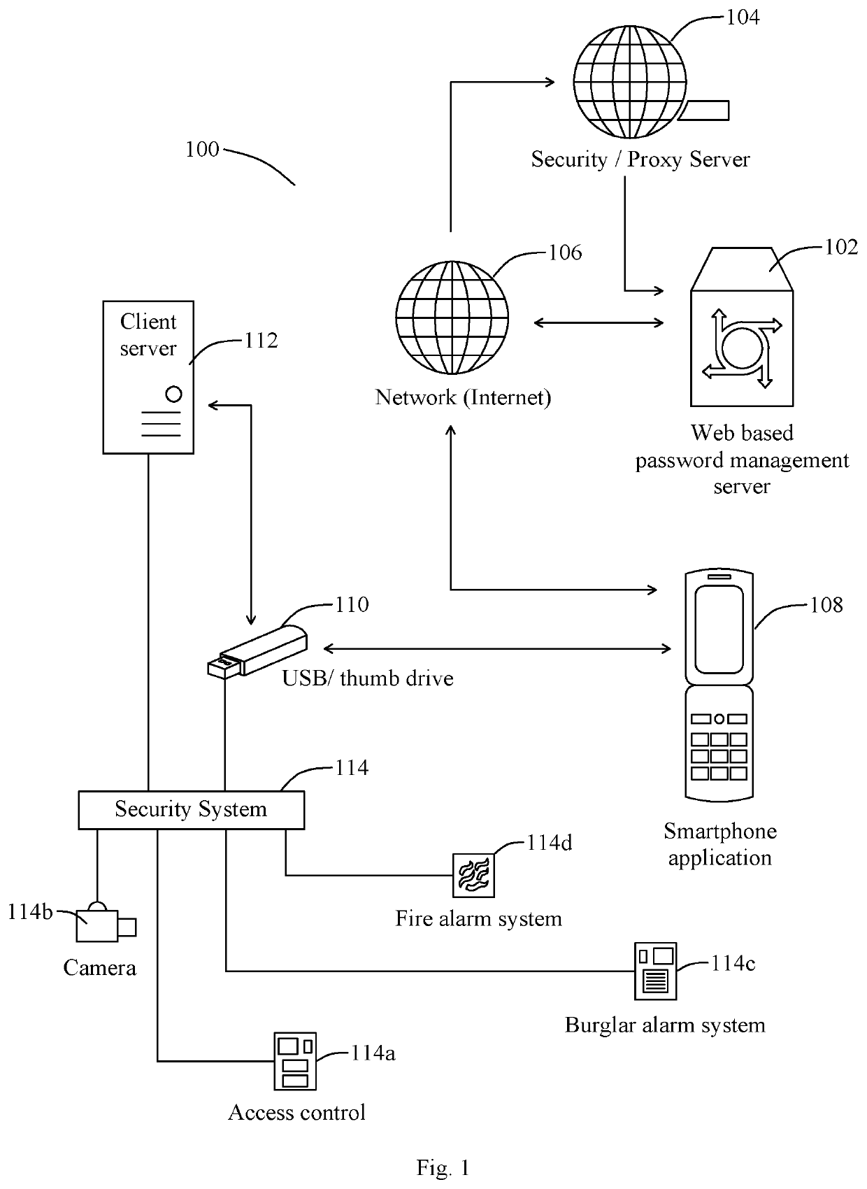 Keystroke Cipher Password Management System and Method