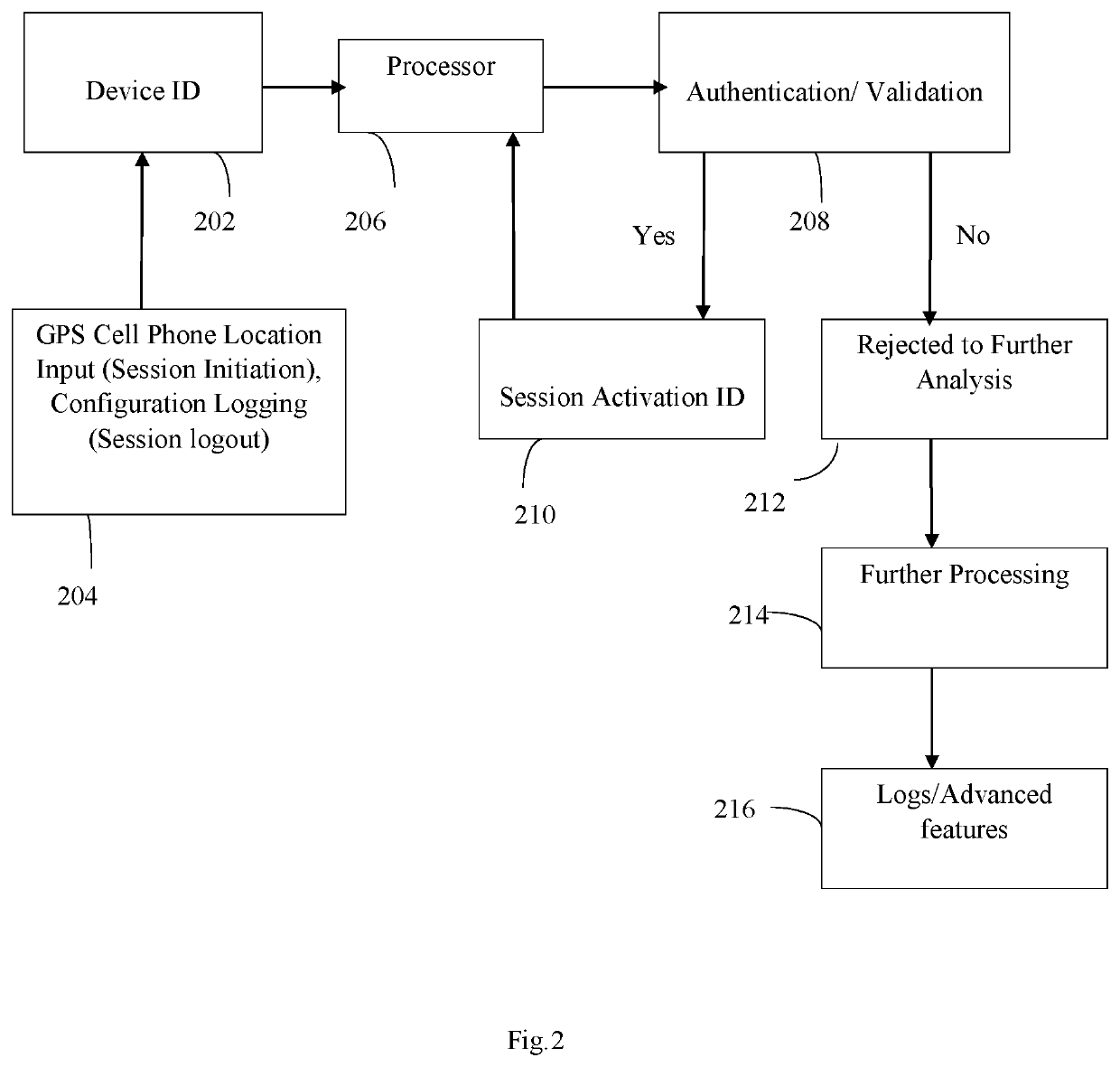 Keystroke Cipher Password Management System and Method