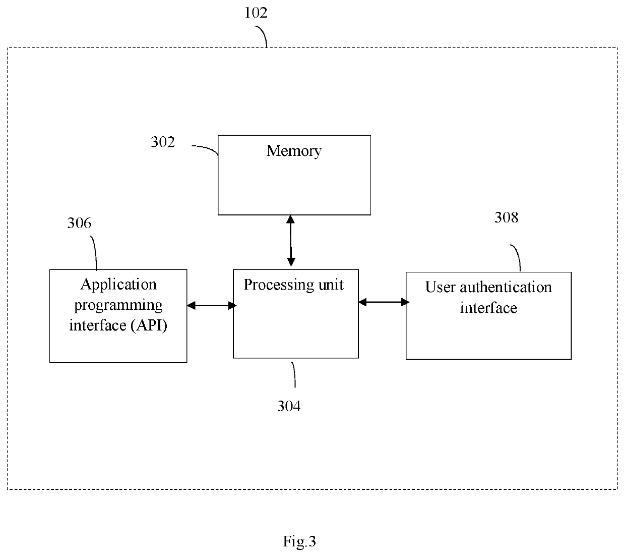 Keystroke Cipher Password Management System and Method